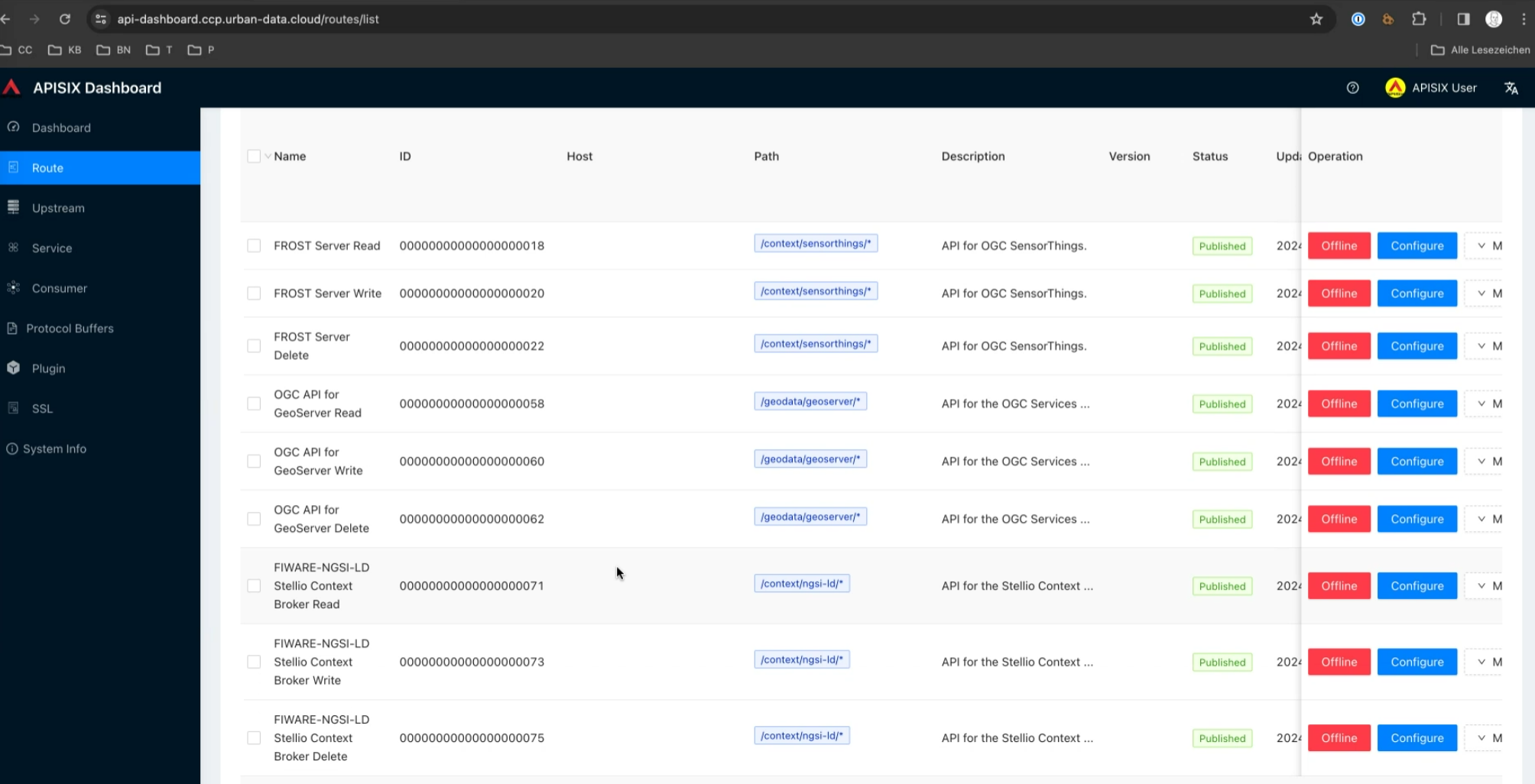 APISIX Dashboard