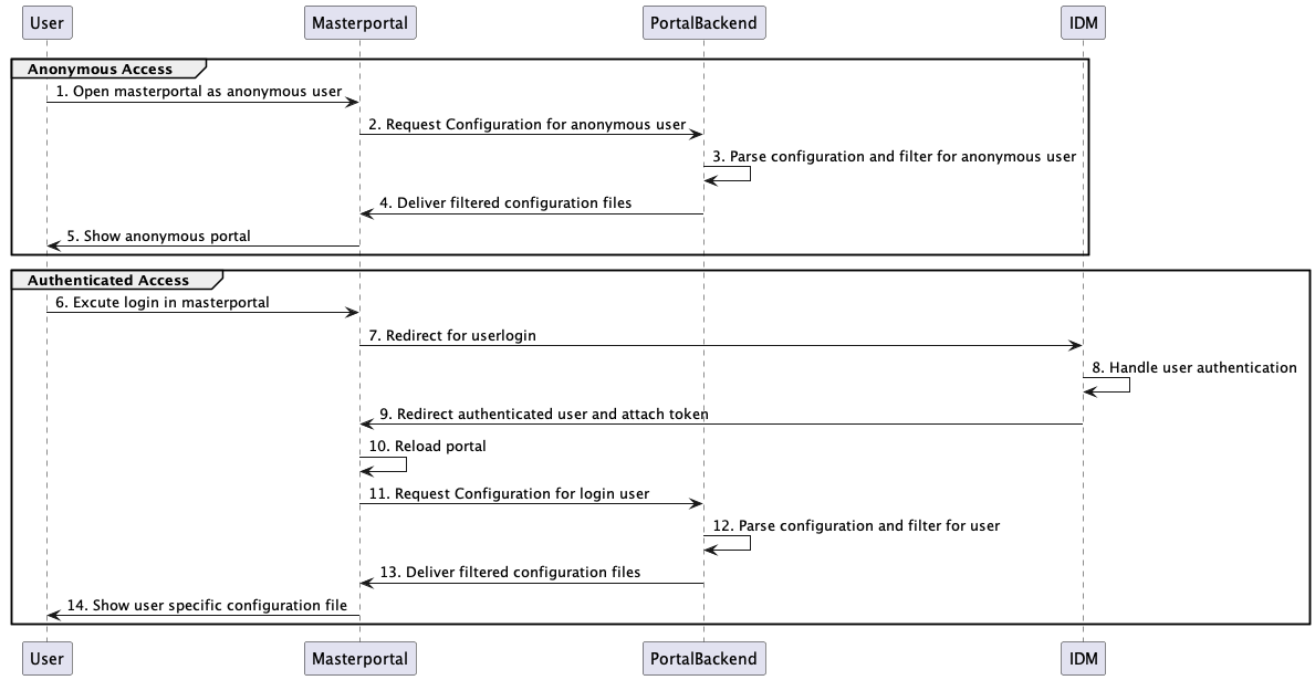 sequence_diagram